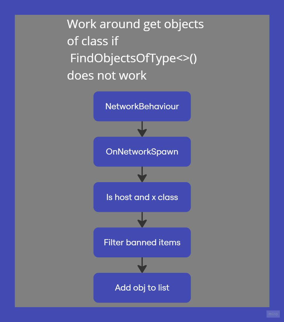 png of how items are collected other then (Object.FindObjectOfType)
